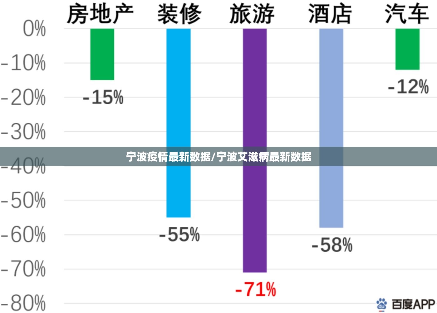 宁波疫情最新数据/宁波艾滋病最新数据 宁波疫情最新数据/宁波艾滋病最新数据