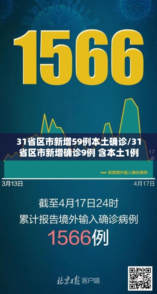 31省区市新增59例本土确诊/31省区市新增确诊9例 含本土1例
