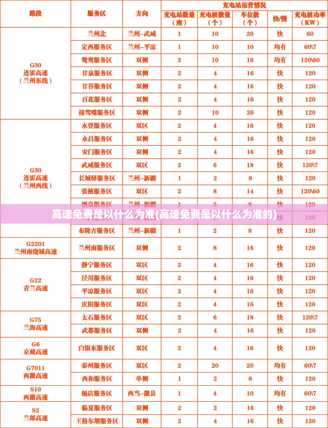 高速免费是以什么为准(高速免费是以什么为准的)