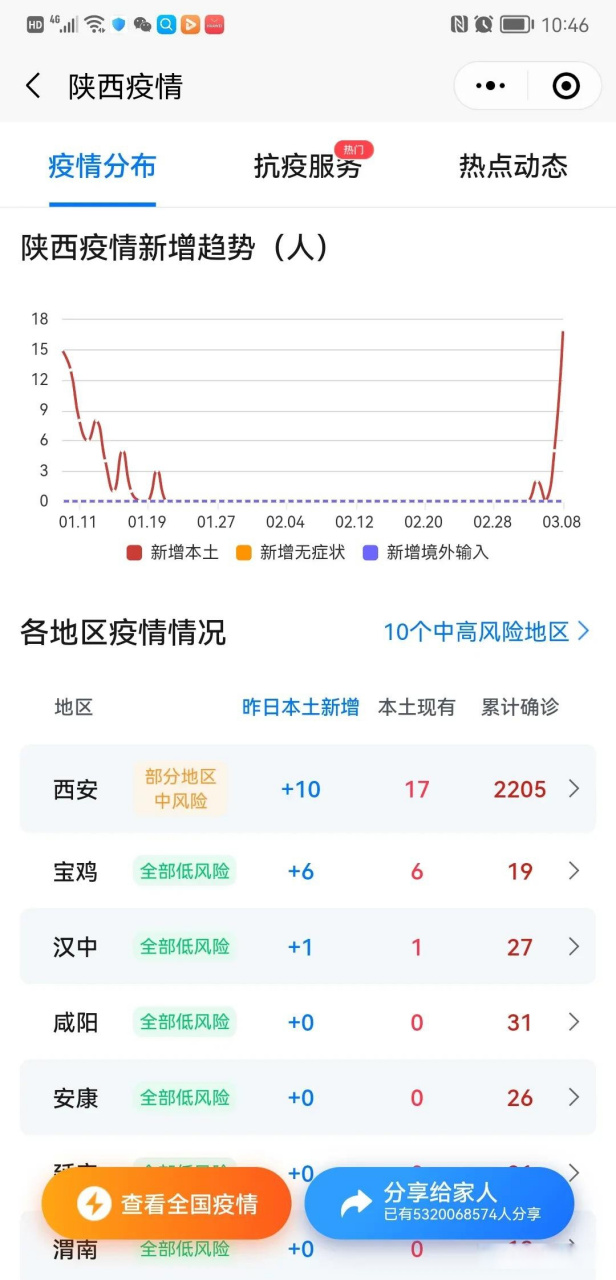 西安市最新疫情状况/西安市最新疫情状况如何
