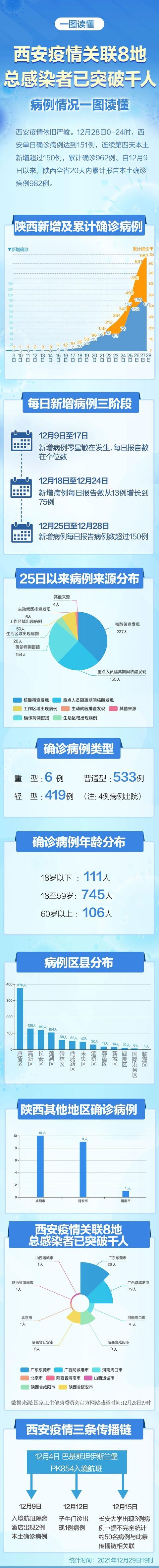 西安市最新疫情状况/西安市最新疫情状况如何