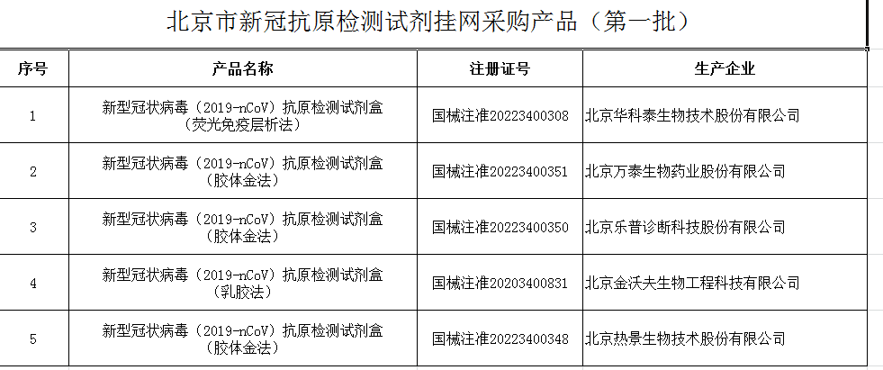 北京建议抵京人员抗原自测(抗原检测一次多少钱)