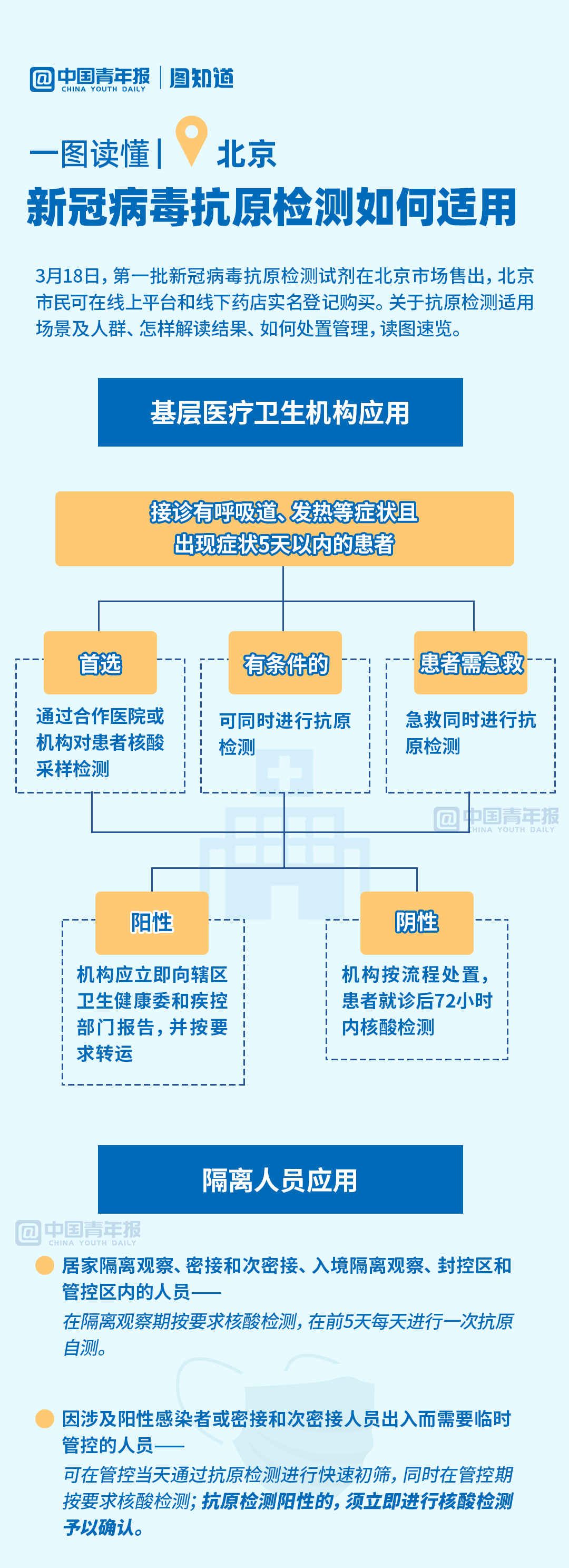 北京建议抵京人员抗原自测(抗原检测一次多少钱)