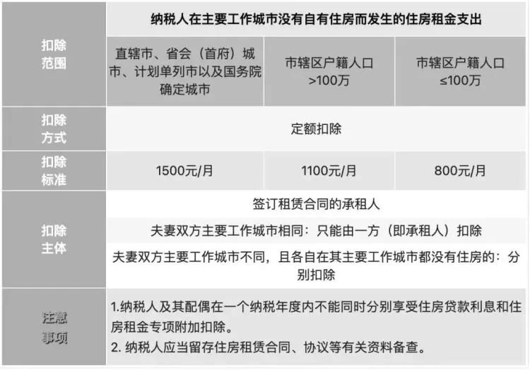 郑州限号2023年2月最新通知(郑州限号规定最新2023)