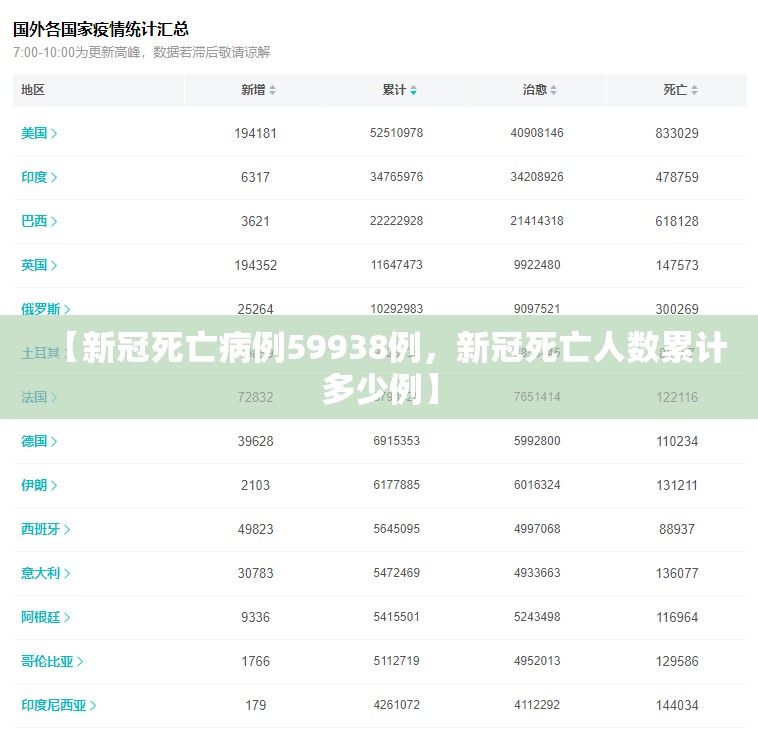 【新冠死亡病例59938例，新冠死亡人数累计多少例】