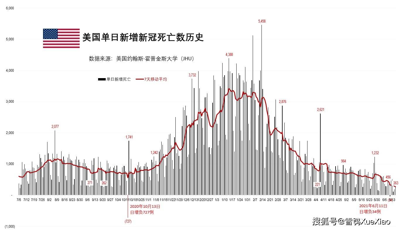【新冠死亡病例59938例，新冠死亡人数累计多少例】