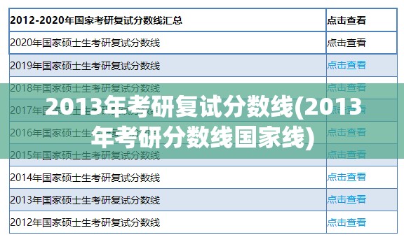 2013年考研复试分数线(2013年考研分数线国家线)