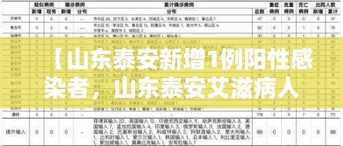【山东泰安新增1例阳性感染者，山东泰安艾滋病人数】