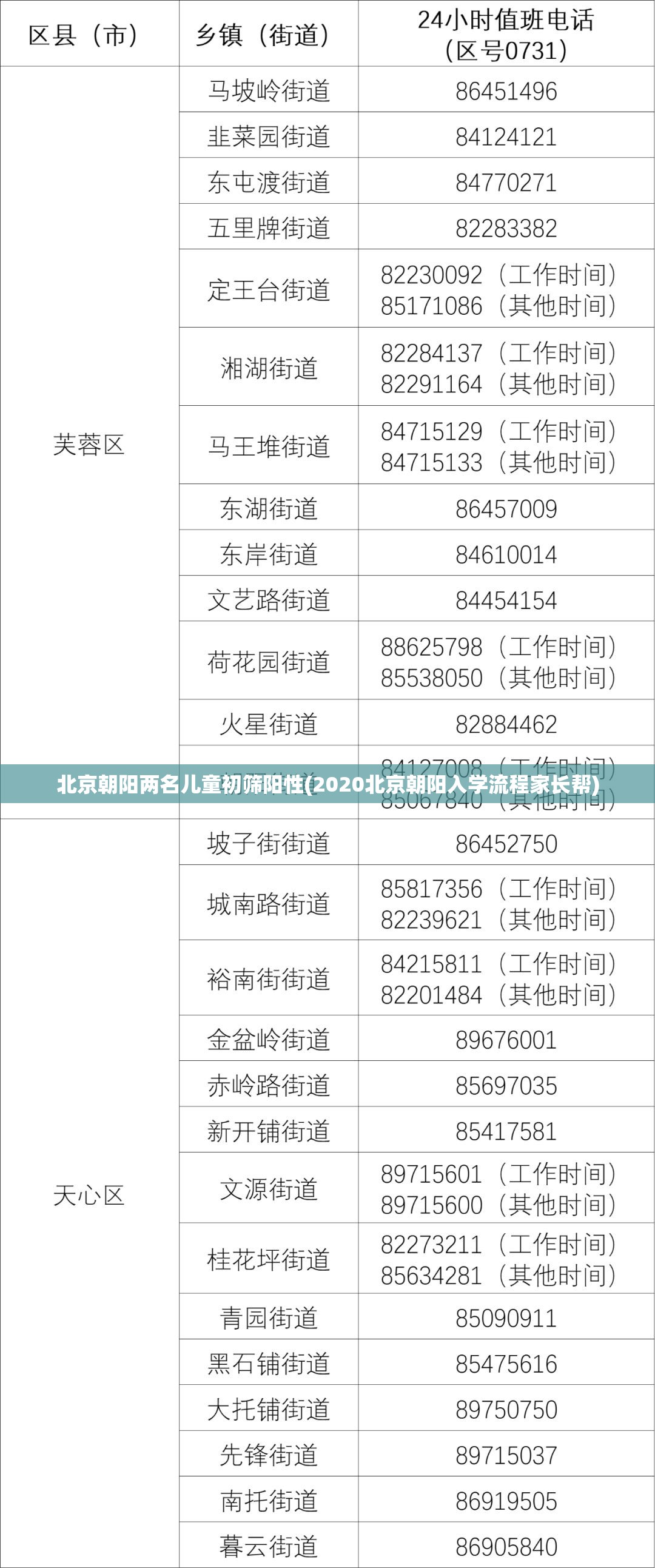 北京朝阳两名儿童初筛阳性(2020北京朝阳入学流程家长帮)