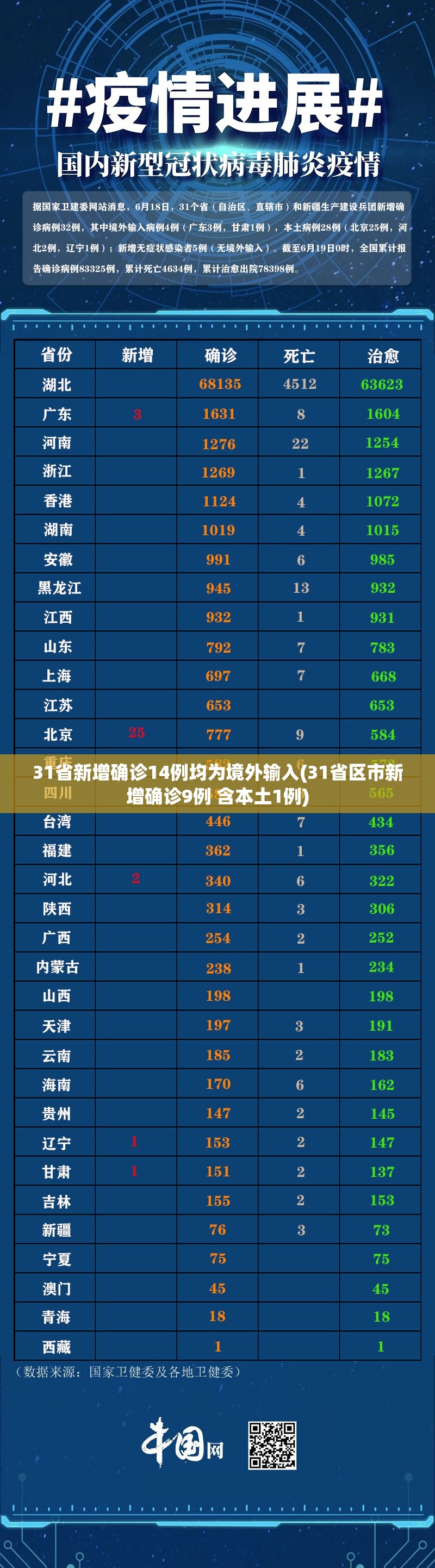 31省新增确诊14例均为境外输入(31省区市新增确诊9例 含本土1例)