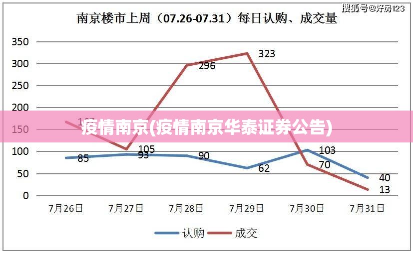 疫情南京(疫情南京华泰证券公告)