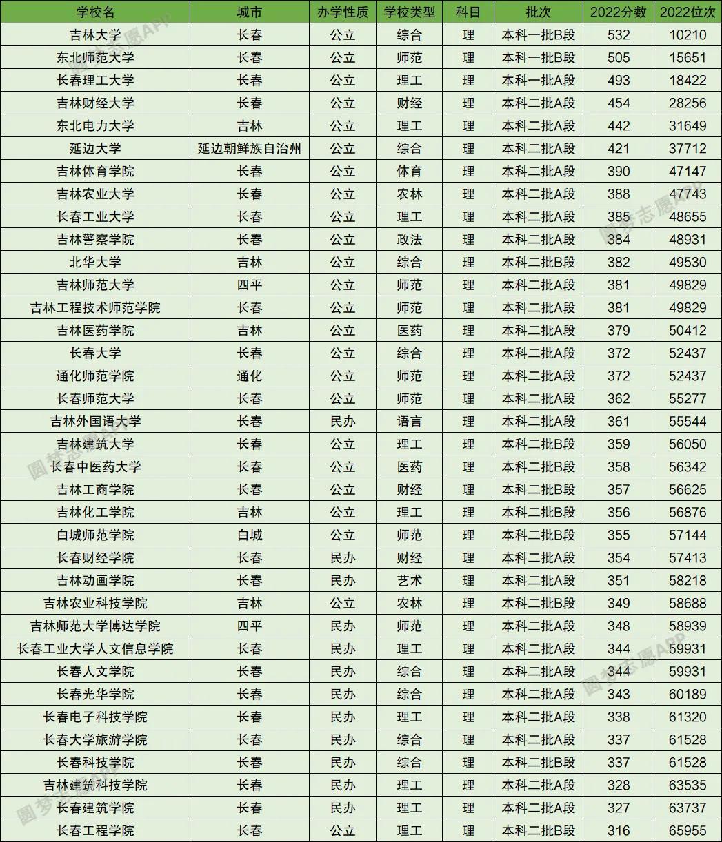 吉林省疫情最新数据消息(吉林省疫情2022年死亡人数)