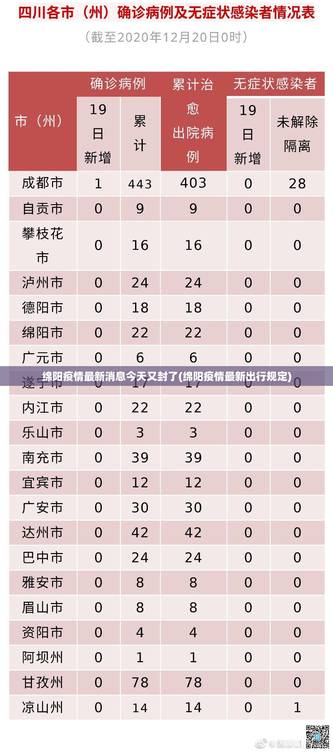 绵阳疫情最新消息今天又封了(绵阳疫情最新出行规定)
