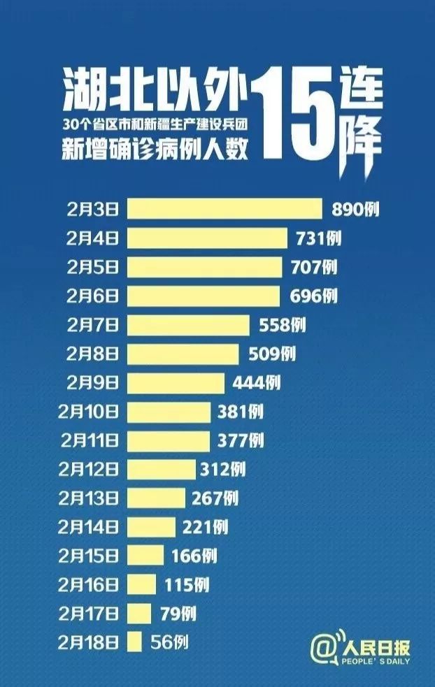 【北京新增社会面266例，北京2026疫情今天新增】