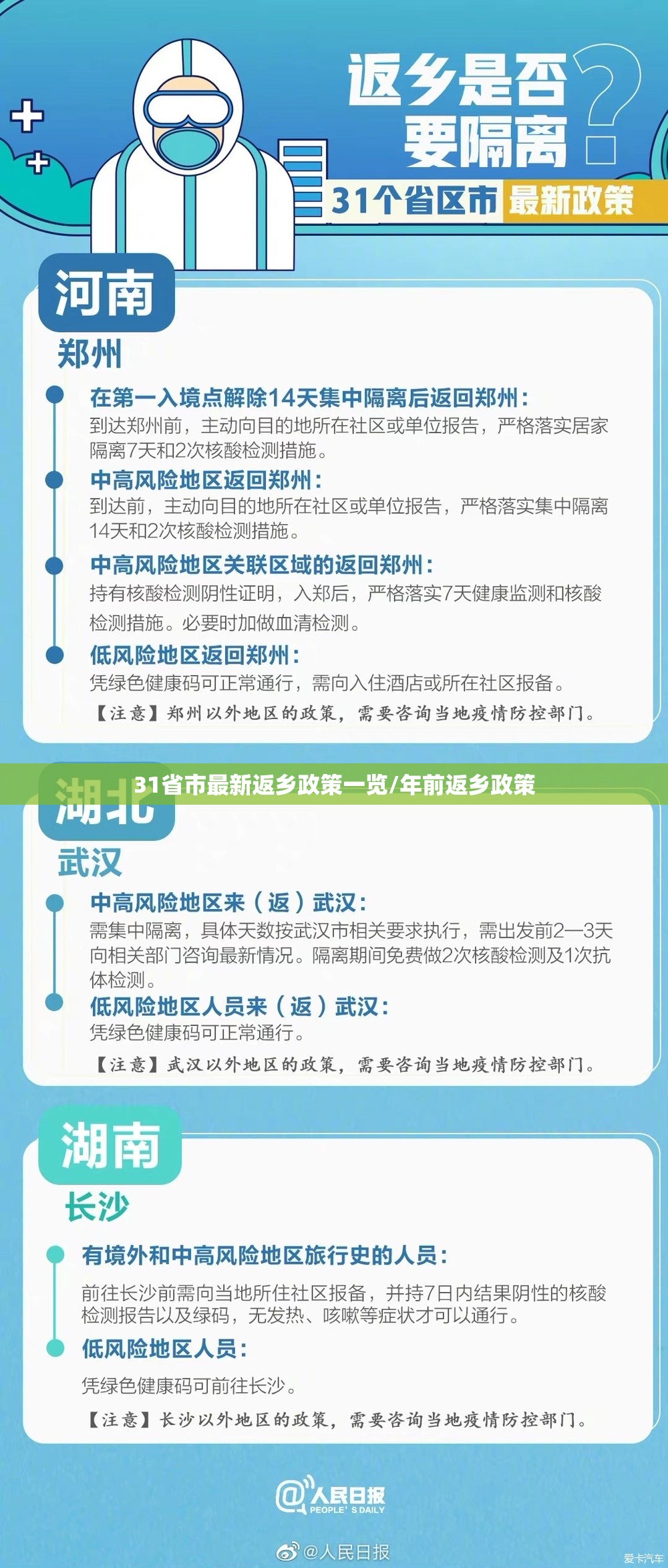 31省市最新返乡政策一览/年前返乡政策