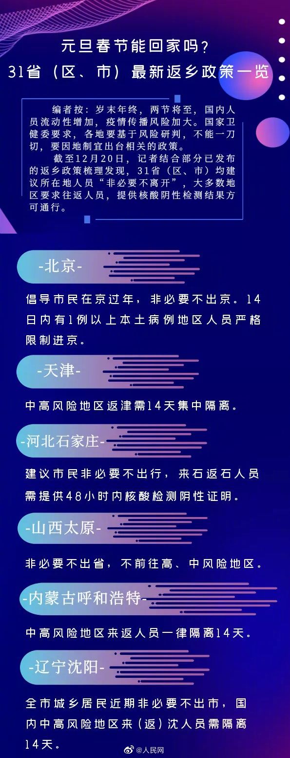 31省市最新返乡政策一览/年前返乡政策
