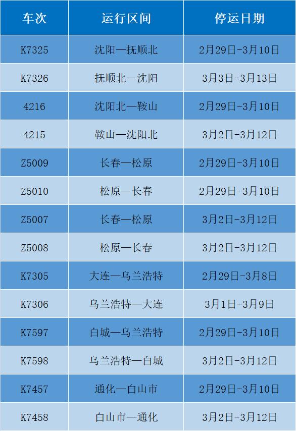 【吉林新增确诊本地33例，吉林疫情新增病例5】