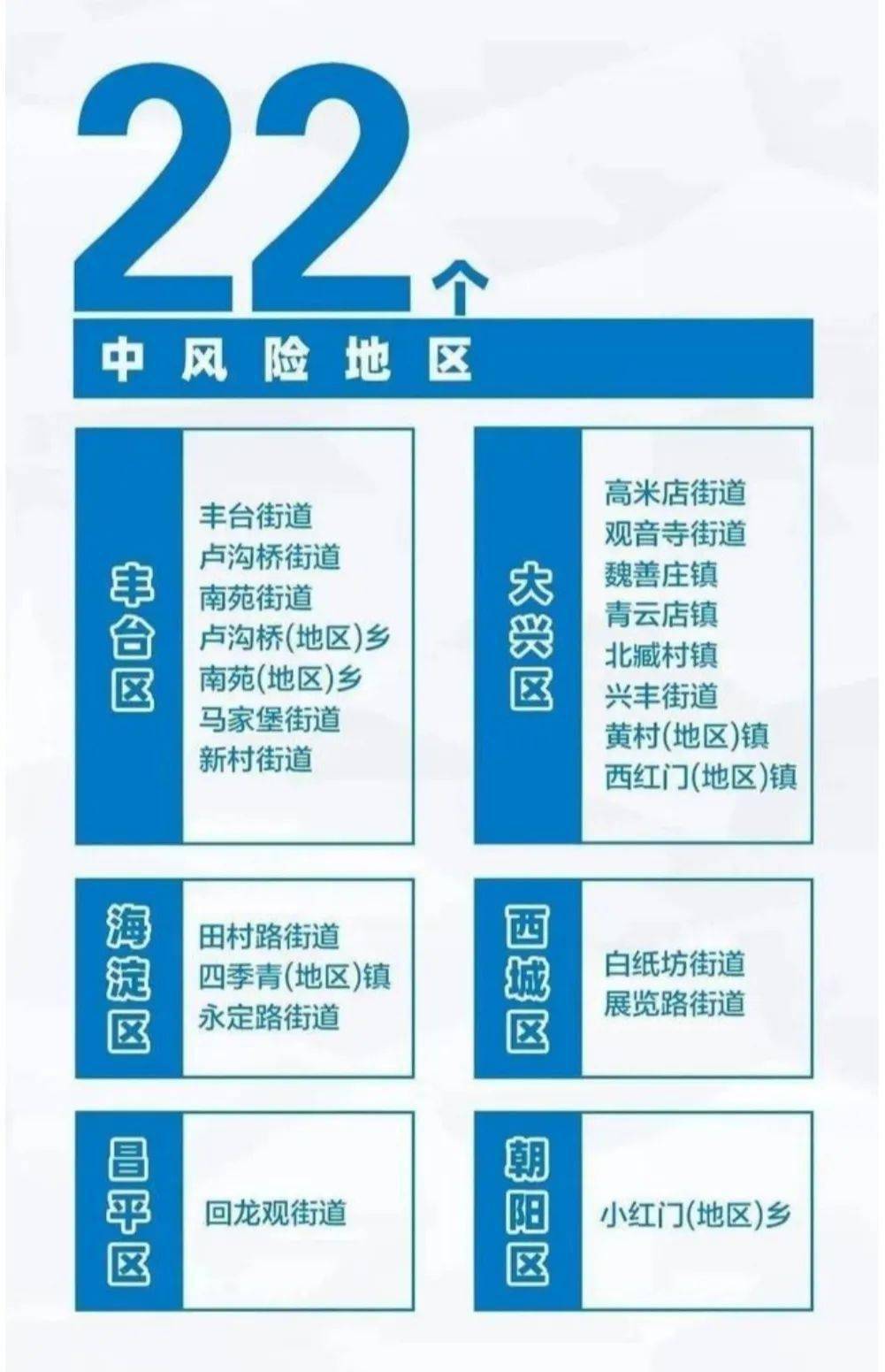 北京疫情传播链/北京疫情趋势