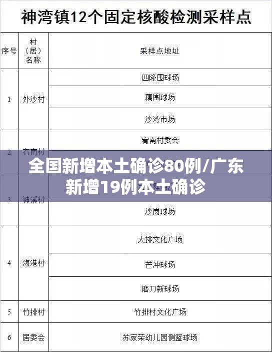 全国新增本土确诊80例/广东新增19例本土确诊