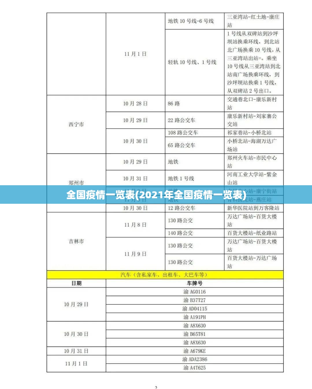 全国疫情一览表(2021年全国疫情一览表)