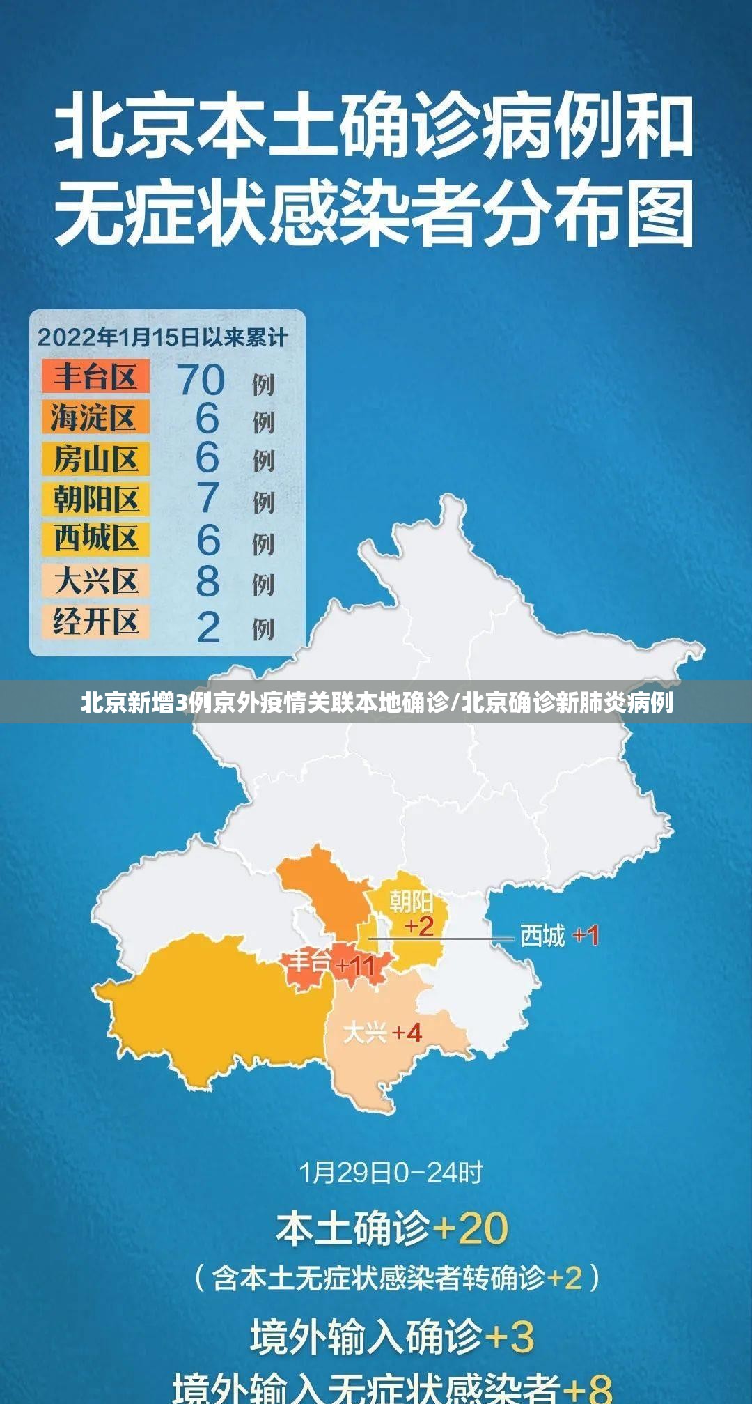 北京新增3例京外疫情关联本地确诊/北京确诊新肺炎病例