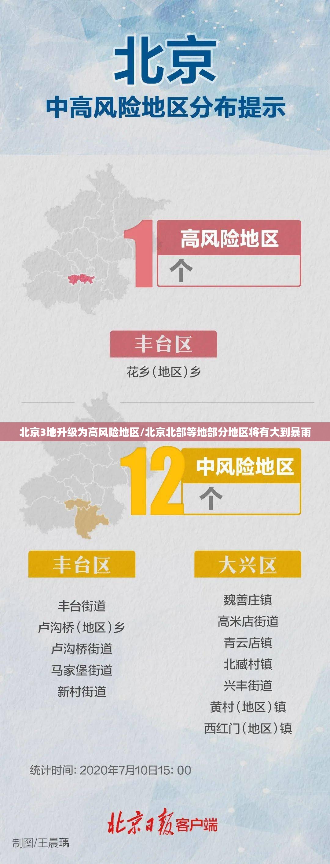 北京3地升级为高风险地区/北京北部等地部分地区将有大到暴雨