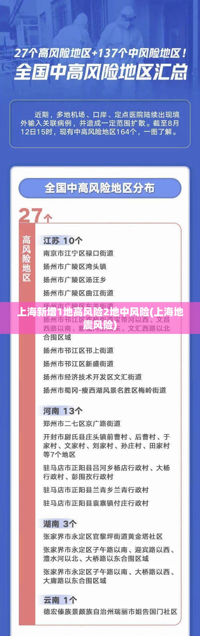 上海新增1地高风险2地中风险(上海地震风险) 上海新增1地高风险2地中风险(上海地震风险)