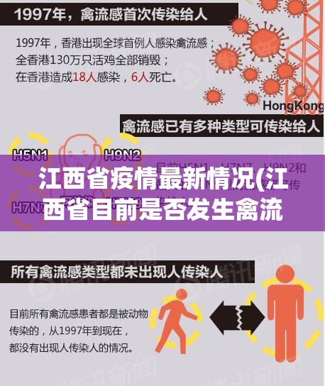 江西省疫情最新情况(江西省目前是否发生禽流感疫情) 江西省疫情最新情况(江西省目前是否发生禽流感疫情)