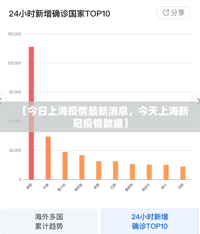 【今日上海疫情最新消息，今天上海新冠疫情数据】