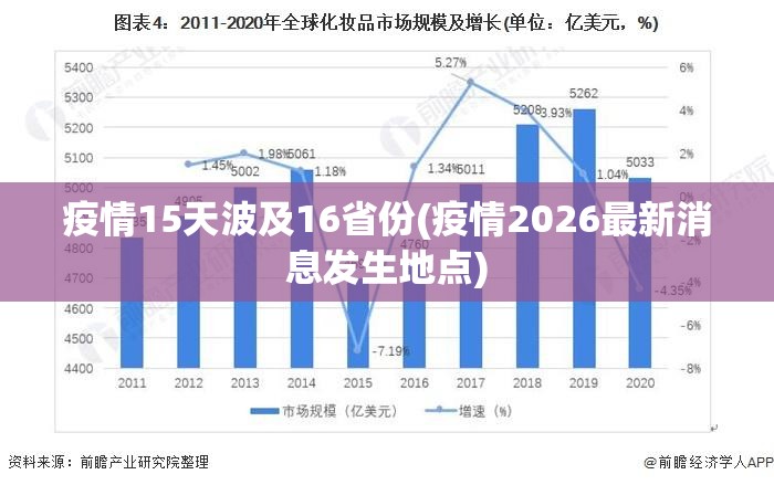 疫情15天波及16省份(疫情2026最新消息发生地点)