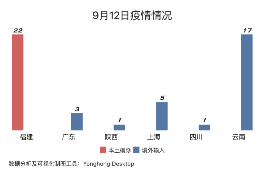 专家分析福建疫情/福建 疫情