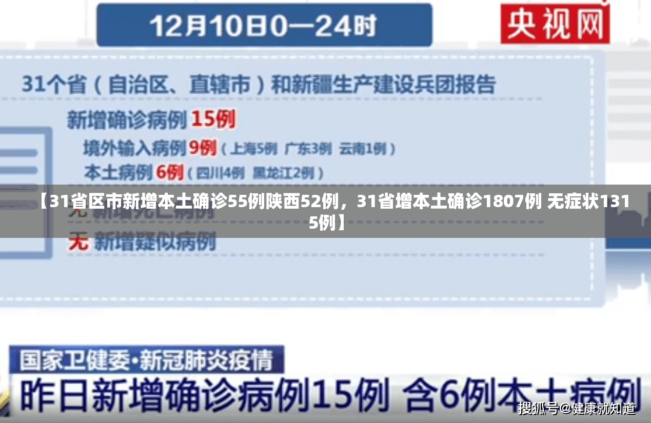 【31省区市新增本土确诊55例陕西52例，31省增本土确诊1807例 无症状1315例】