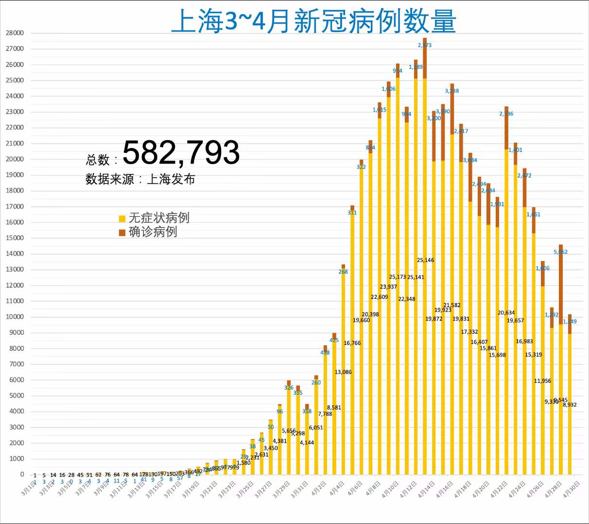上海昨增本土249416407死亡7例 上海昨增本土249416407死亡7例
