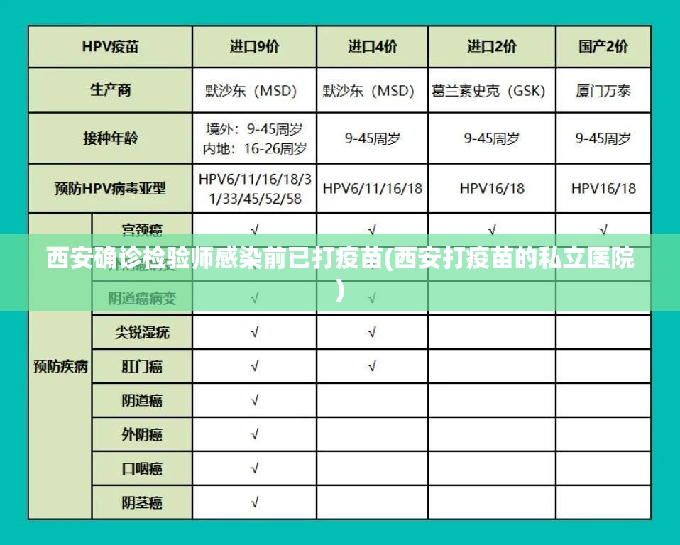 西安确诊检验师感染前已打疫苗(西安打疫苗的私立医院)