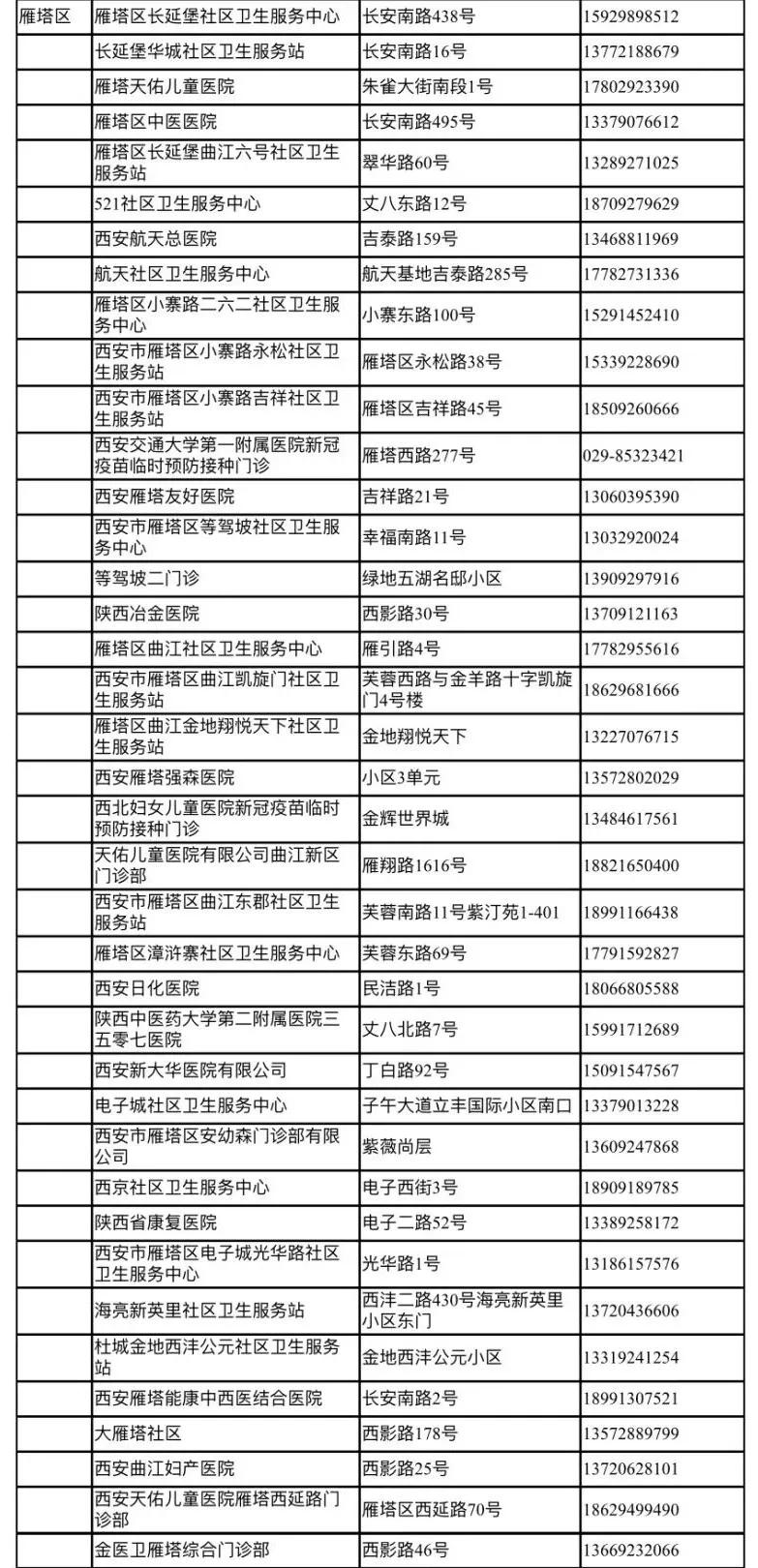 西安确诊检验师感染前已打疫苗(西安打疫苗的私立医院)