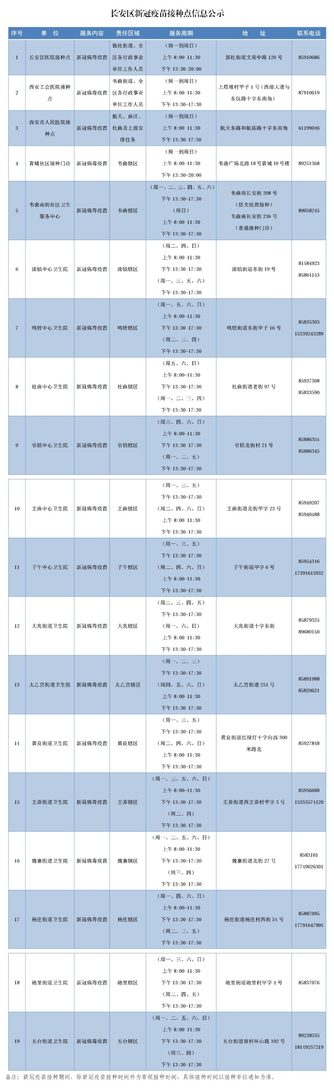 西安确诊检验师感染前已打疫苗(西安打疫苗的私立医院)