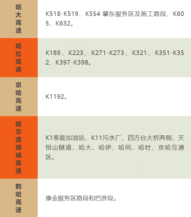 国庆节高速路免费时间规定2023/2023年国庆节高速免费时间