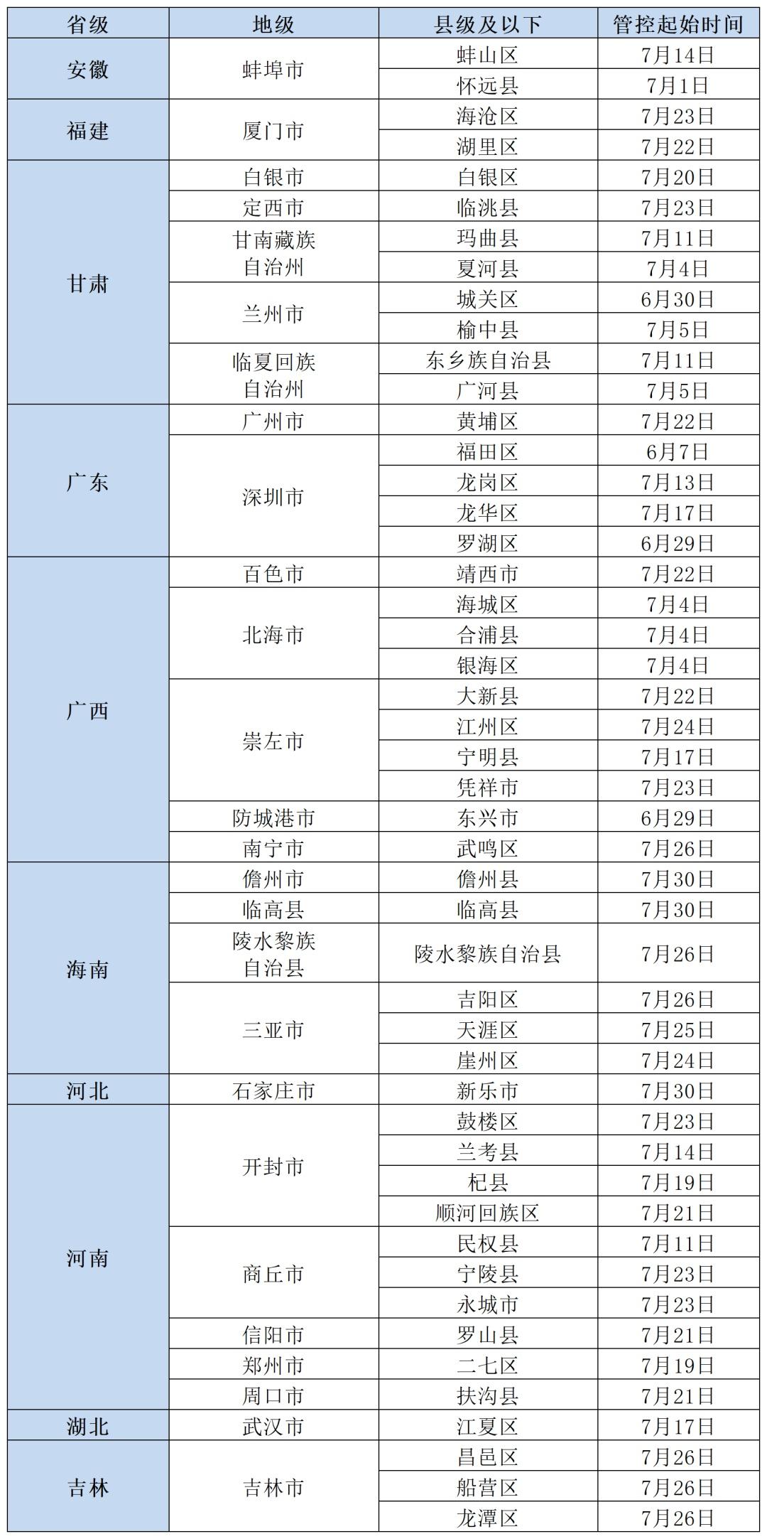 【北京新增病例轨迹，北京新增病例轨迹查询】