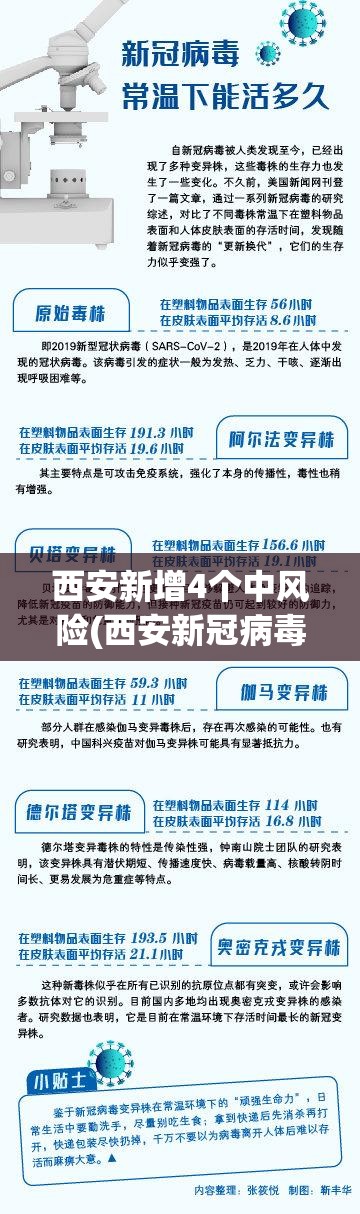 西安新增4个中风险(西安新冠病毒)
