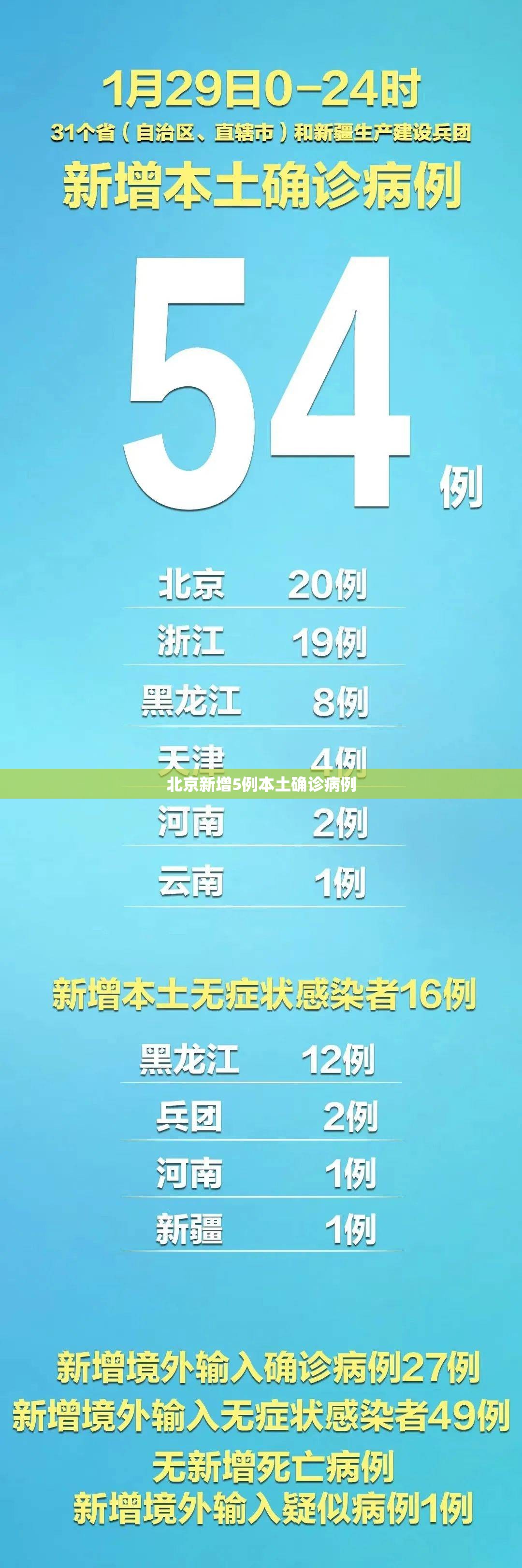 北京新增5例本土确诊病例