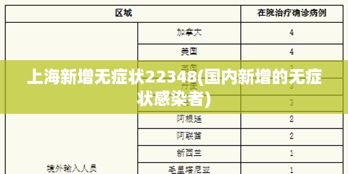 上海新增无症状22348(国内新增的无症状感染者)