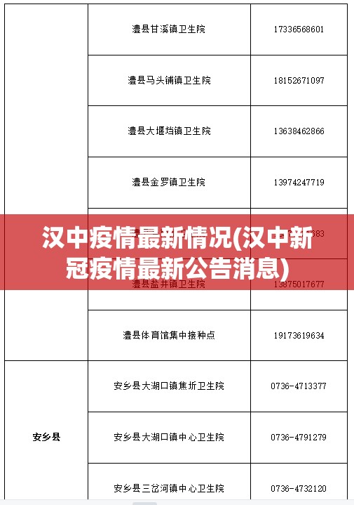 汉中疫情最新情况(汉中新冠疫情最新公告消息)
