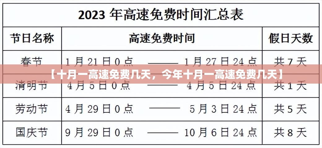 【十月一高速免费几天，今年十月一高速免费几天】