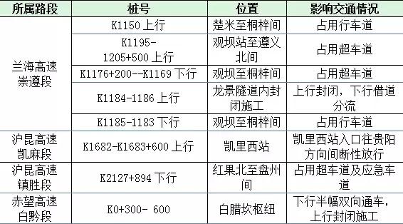 【十月一高速免费几天，今年十月一高速免费几天】