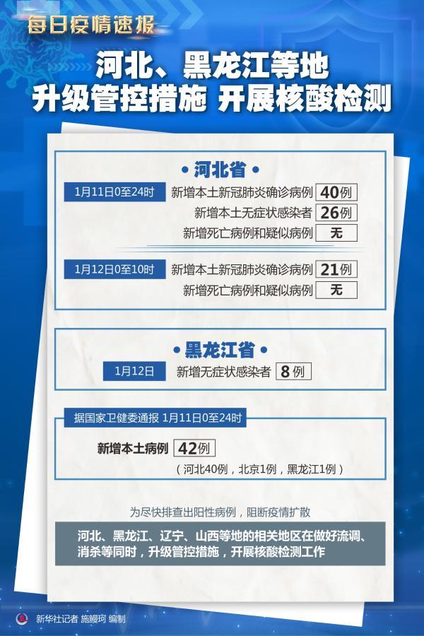 黑龙江新增20例无症状感染者(黑龙江新增本土确诊病例8例)