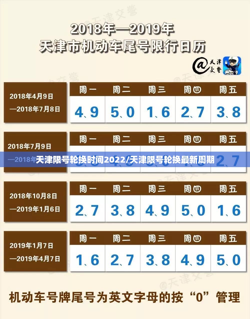 天津限号轮换时间2022/天津限号轮换最新周期