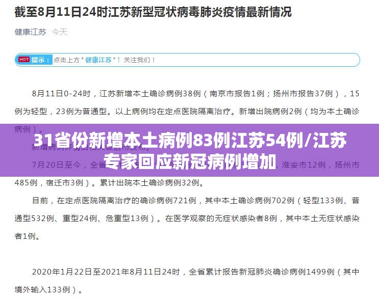 31省份新增本土病例83例江苏54例/江苏专家回应新冠病例增加