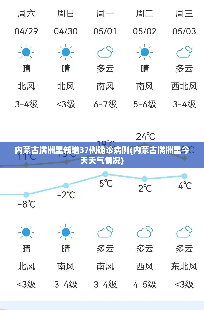 内蒙古满洲里新增37例确诊病例(内蒙古满洲里今天天气情况)