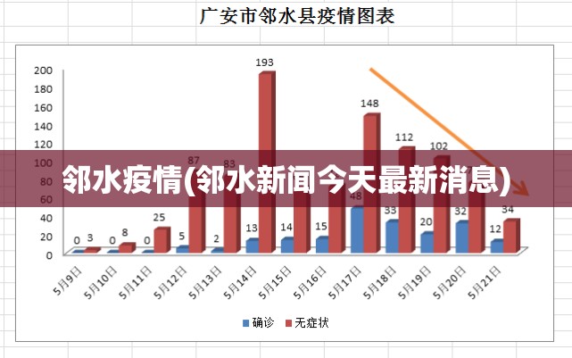 邻水疫情(邻水新闻今天最新消息)