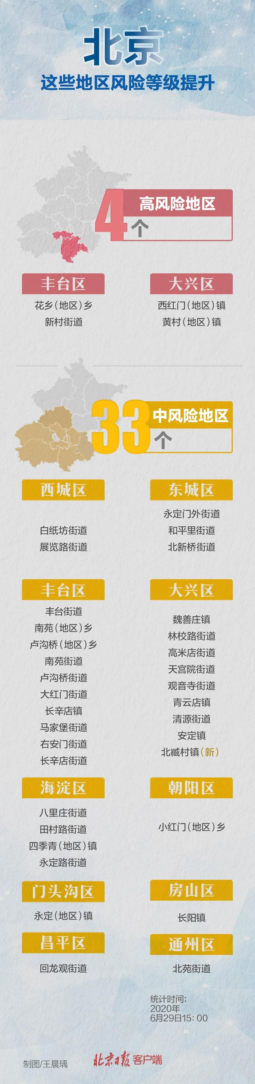 北京昌平增4例确诊一地升中风险(北京昌平发布预警最新消息)